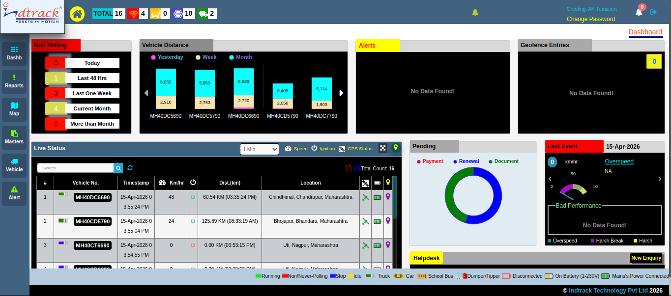 IndTrack command display